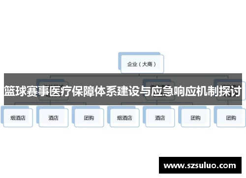 篮球赛事医疗保障体系建设与应急响应机制探讨